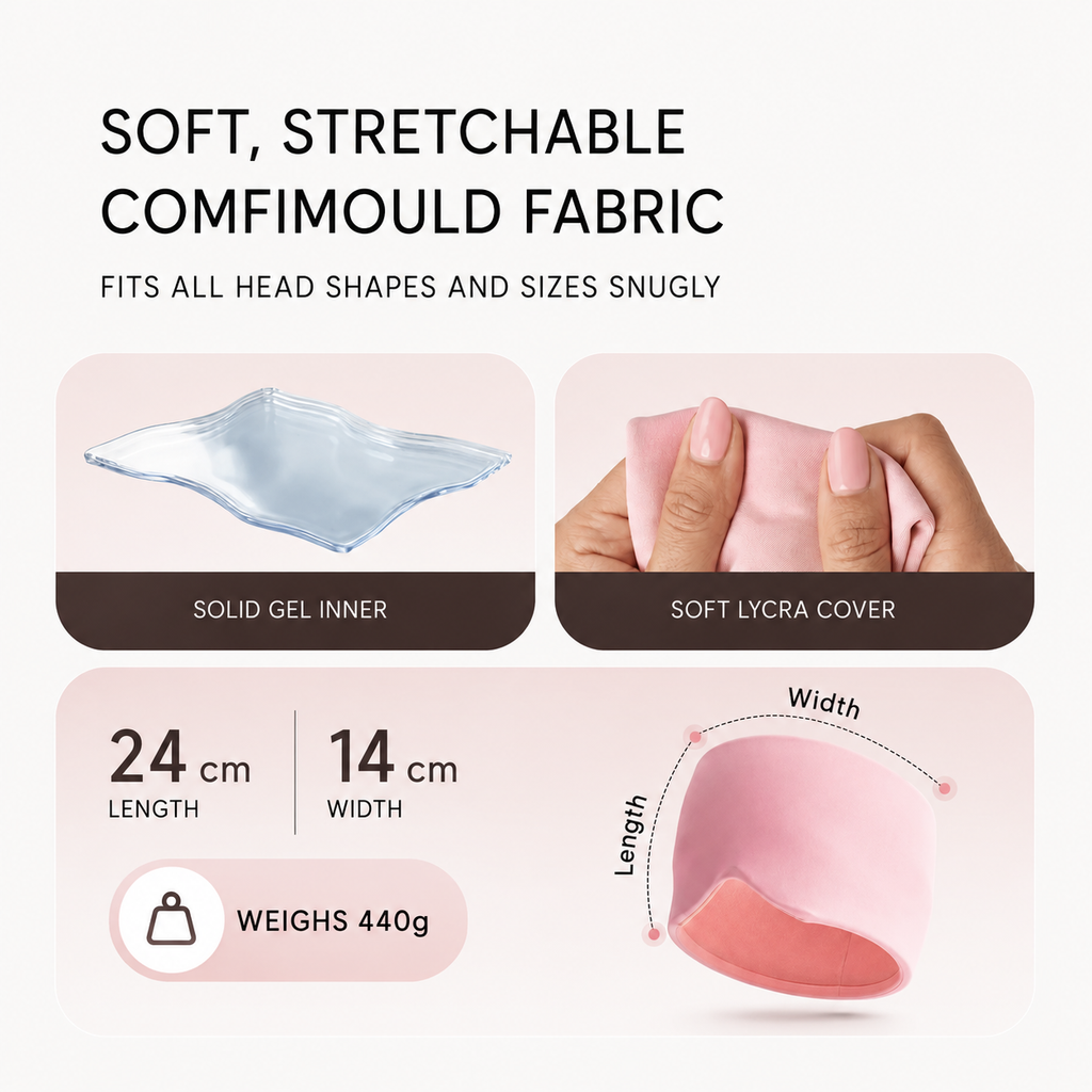 Sprevo Headache Relief Cap